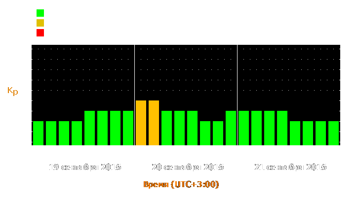 Прогноз состояния магнитосферы Земли с 19 по 21 сентября 2016 года