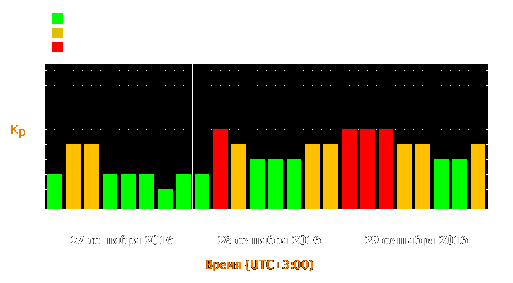 Прогноз состояния магнитосферы Земли с 27 по 29 сентября 2016 года