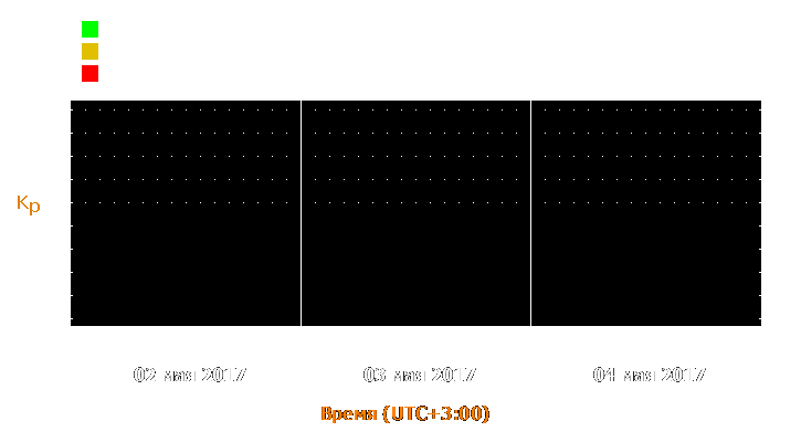 Прогноз состояния магнитосферы Земли с 2 по 4 мая 2017 года