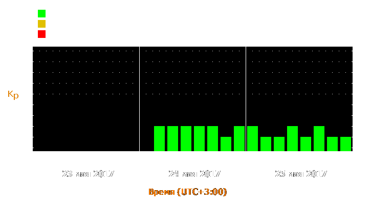 Прогноз состояния магнитосферы Земли с 23 по 25 мая 2017 года