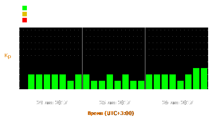 Прогноз состояния магнитосферы Земли с 24 по 26 мая 2017 года