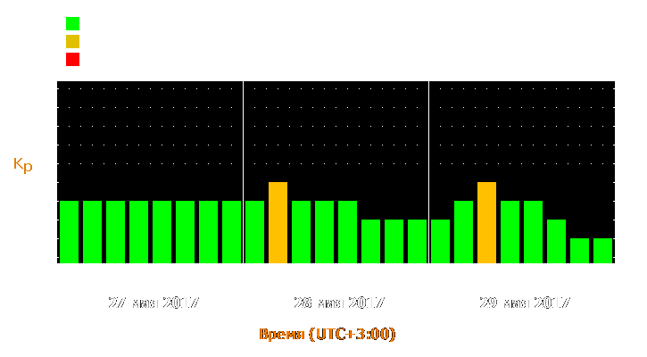 Прогноз состояния магнитосферы Земли с 27 по 29 мая 2017 года