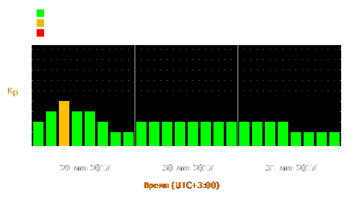 Прогноз состояния магнитосферы Земли с 29 по 31 мая 2017 года