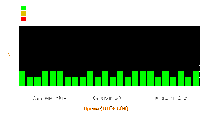 Прогноз состояния магнитосферы Земли с 8 по 10 июня 2017 года