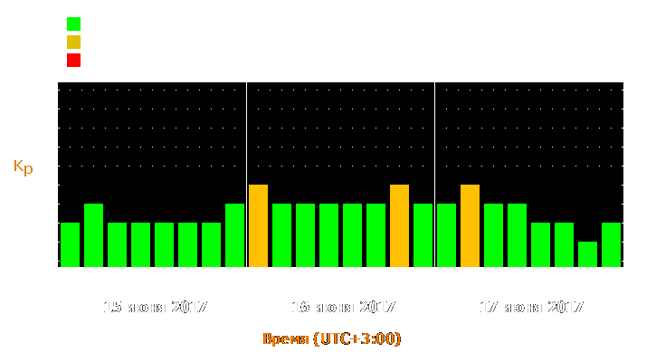 Прогноз состояния магнитосферы Земли с 15 по 17 июня 2017 года