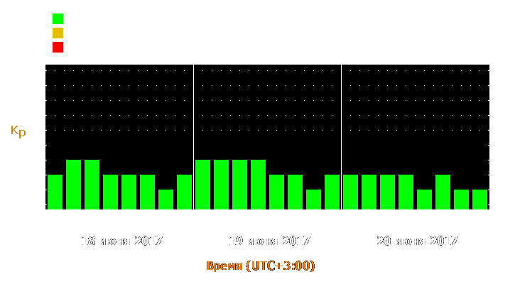 Прогноз состояния магнитосферы Земли с 18 по 20 июня 2017 года