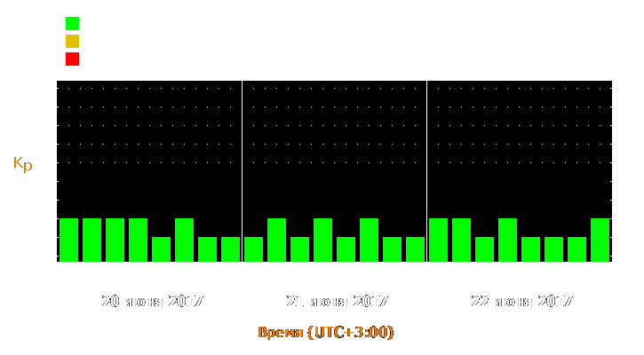 Прогноз состояния магнитосферы Земли с 20 по 22 июня 2017 года