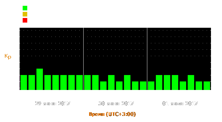 Прогноз состояния магнитосферы Земли с 29 июня по 1 июля 2017 года