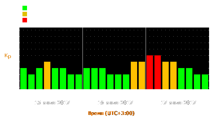 Прогноз состояния магнитосферы Земли с 15 по 17 июля 2017 года