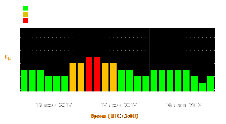 Прогноз состояния магнитосферы Земли с 16 по 18 июля 2017 года