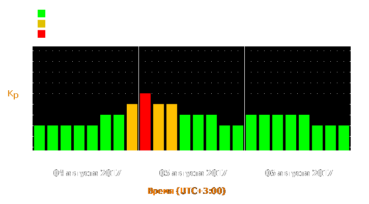 Прогноз состояния магнитосферы Земли с 4 по 6 августа 2017 года