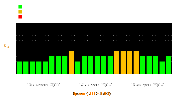 Прогноз состояния магнитосферы Земли с 16 по 18 августа 2017 года