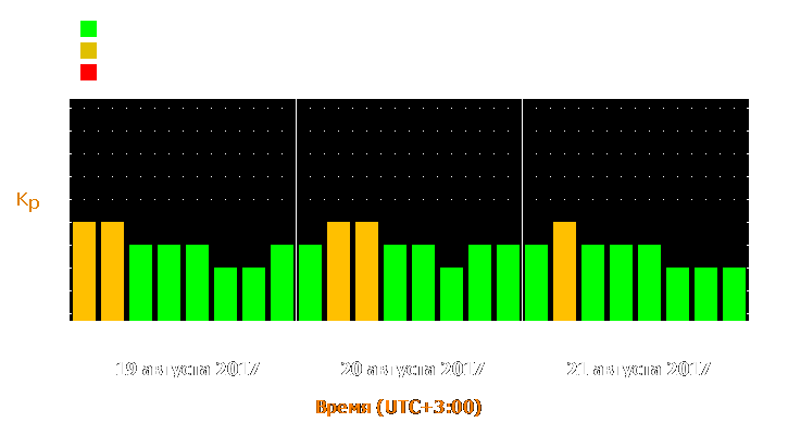 Прогноз состояния магнитосферы Земли с 19 по 21 августа 2017 года