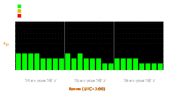 Прогноз состояния магнитосферы Земли с 24 по 26 августа 2017 года