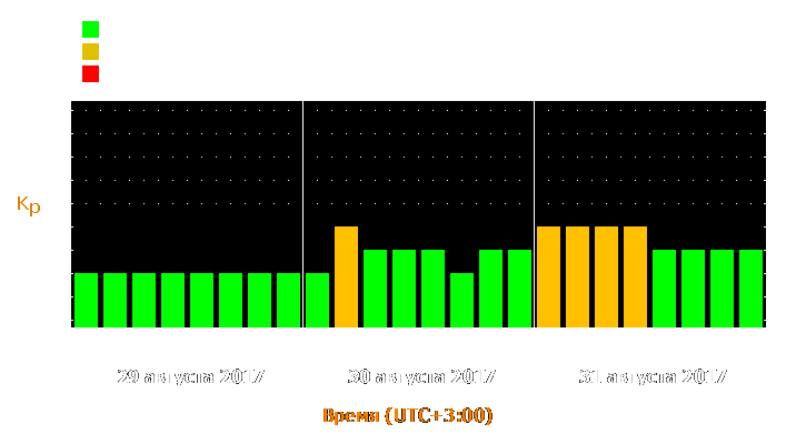 Прогноз состояния магнитосферы Земли с 29 по 31 августа 2017 года