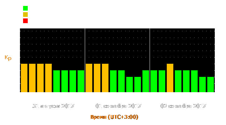 Прогноз состояния магнитосферы Земли с 31 августа по 2 сентября 2017 года