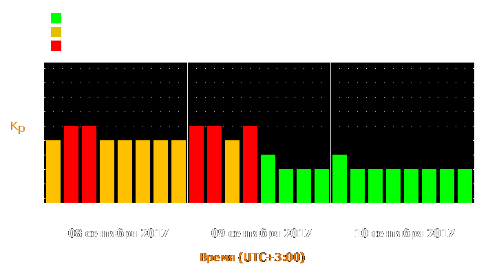 Прогноз состояния магнитосферы Земли с 8 по 10 сентября 2017 года