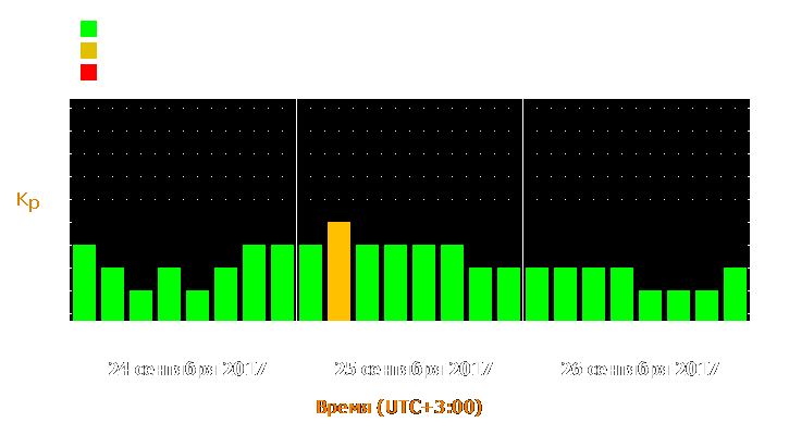 Прогноз состояния магнитосферы Земли с 24 по 26 сентября 2017 года