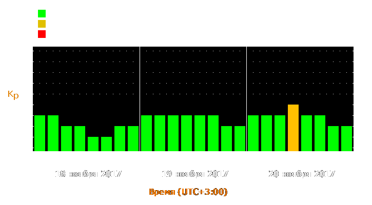 Прогноз состояния магнитосферы Земли с 18 по 20 ноября 2017 года