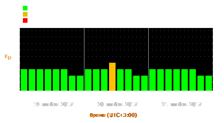 Прогноз состояния магнитосферы Земли с 19 по 21 ноября 2017 года