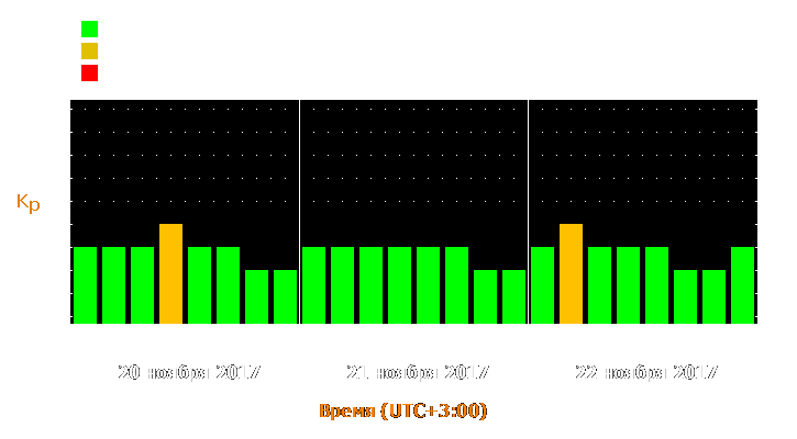 Прогноз состояния магнитосферы Земли с 20 по 22 ноября 2017 года