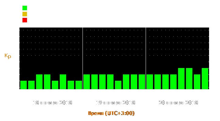 Прогноз состояния магнитосферы Земли с 18 по 20 января 2018 года