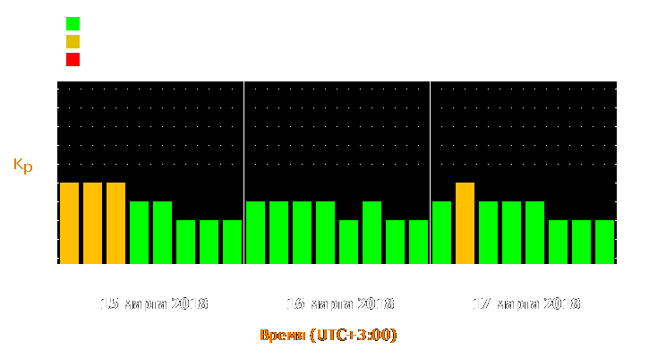 Прогноз состояния магнитосферы Земли с 15 по 17 марта 2018 года