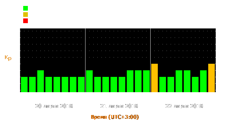 Прогноз состояния магнитосферы Земли с 20 по 22 марта 2018 года