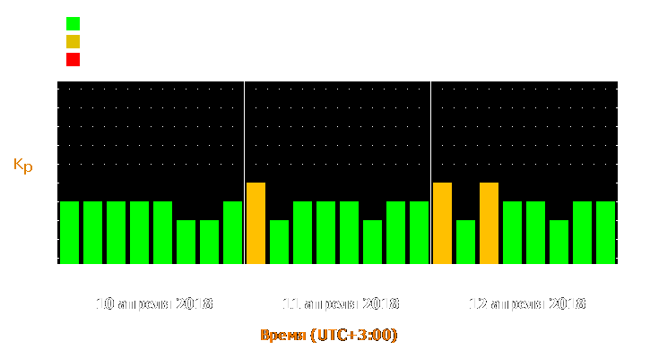 Прогноз состояния магнитосферы Земли с 10 по 12 апреля 2018 года