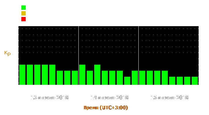 Прогноз состояния магнитосферы Земли с 13 по 15 апреля 2018 года