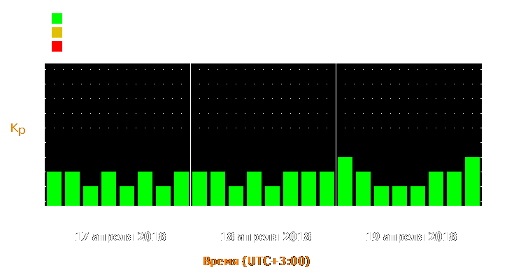 Прогноз состояния магнитосферы Земли с 17 по 19 апреля 2018 года