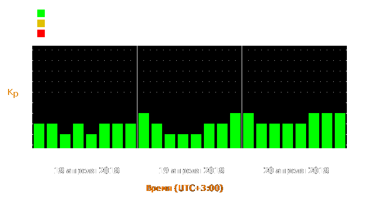 Прогноз состояния магнитосферы Земли с 18 по 20 апреля 2018 года