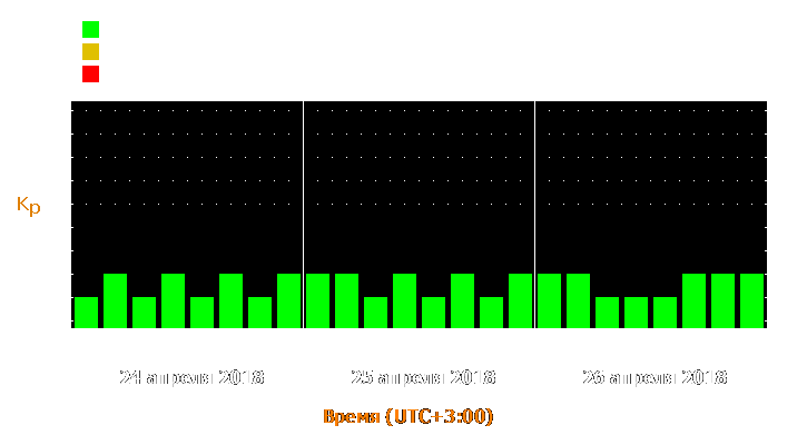 Прогноз состояния магнитосферы Земли с 24 по 26 апреля 2018 года