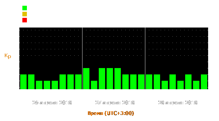 Прогноз состояния магнитосферы Земли с 26 по 28 апреля 2018 года