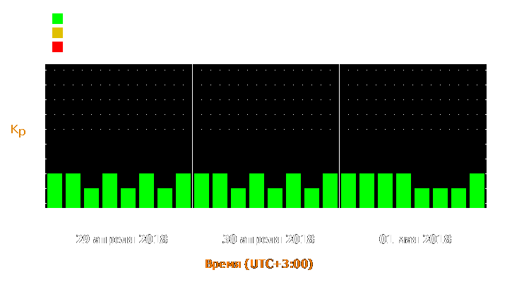 Прогноз состояния магнитосферы Земли с 29 апреля по 1 мая 2018 года