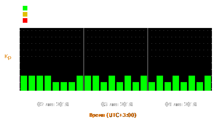 Прогноз состояния магнитосферы Земли с 2 по 4 мая 2018 года