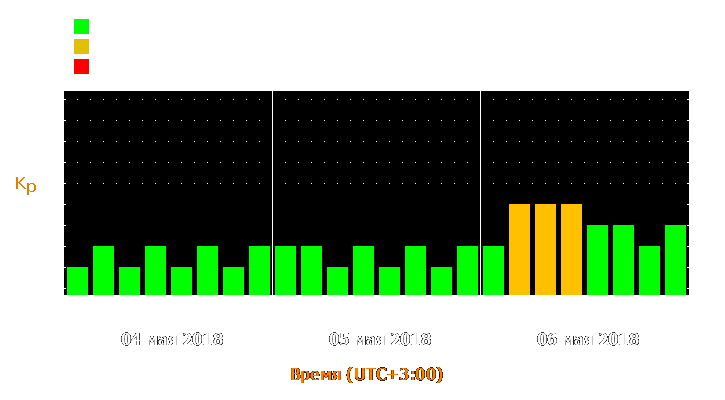 Прогноз состояния магнитосферы Земли с 4 по 6 мая 2018 года