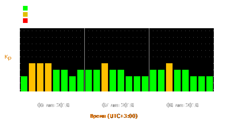 Прогноз состояния магнитосферы Земли с 6 по 8 мая 2018 года