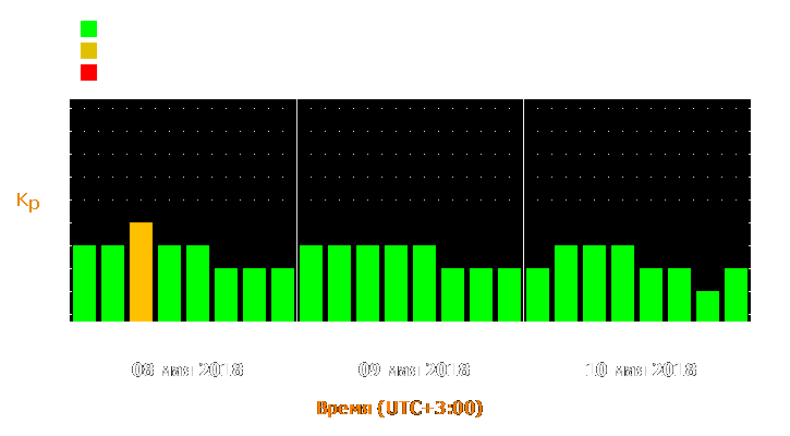 Прогноз состояния магнитосферы Земли с 8 по 10 мая 2018 года