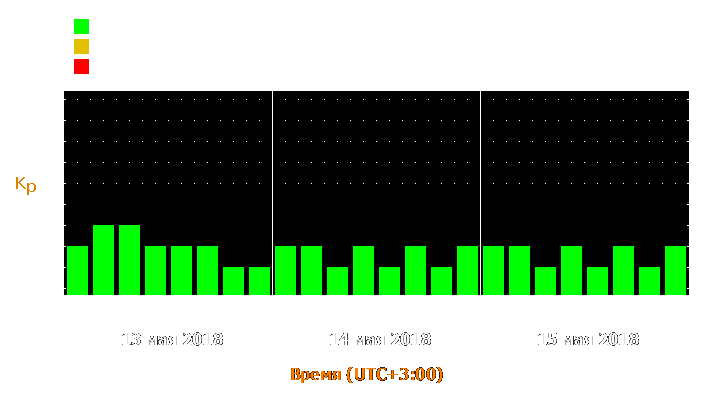 Прогноз состояния магнитосферы Земли с 13 по 15 мая 2018 года