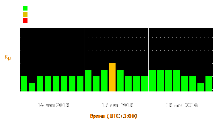 Прогноз состояния магнитосферы Земли с 16 по 18 мая 2018 года