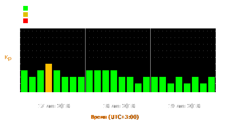 Прогноз состояния магнитосферы Земли с 17 по 19 мая 2018 года