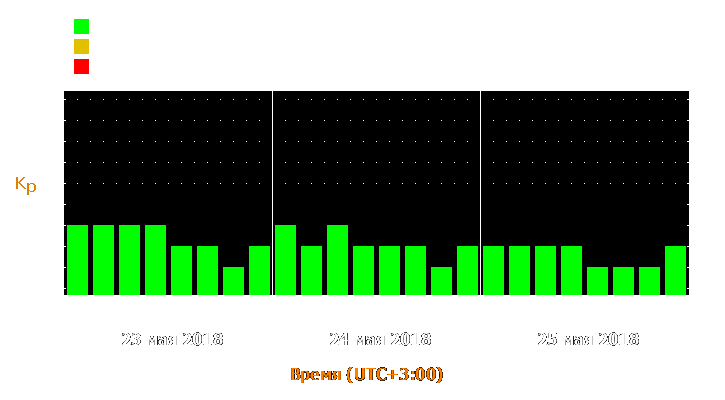 Прогноз состояния магнитосферы Земли с 23 по 25 мая 2018 года