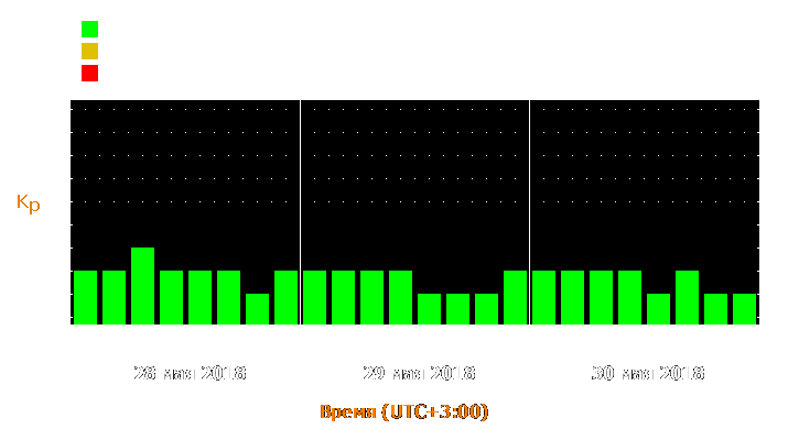 Прогноз состояния магнитосферы Земли с 28 по 30 мая 2018 года