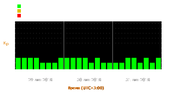 Прогноз состояния магнитосферы Земли с 29 по 31 мая 2018 года