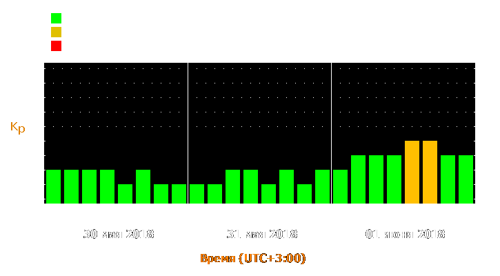 Прогноз состояния магнитосферы Земли с 30 мая по 1 июня 2018 года