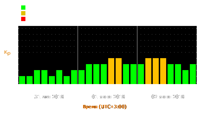 Прогноз состояния магнитосферы Земли с 31 мая по 2 июня 2018 года