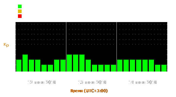 Прогноз состояния магнитосферы Земли с 12 по 14 июня 2018 года