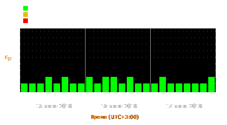 Прогноз состояния магнитосферы Земли с 15 по 17 июня 2018 года