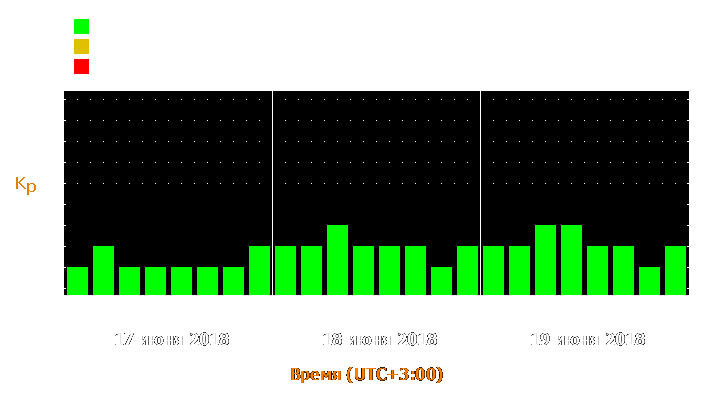 Прогноз состояния магнитосферы Земли с 17 по 19 июня 2018 года